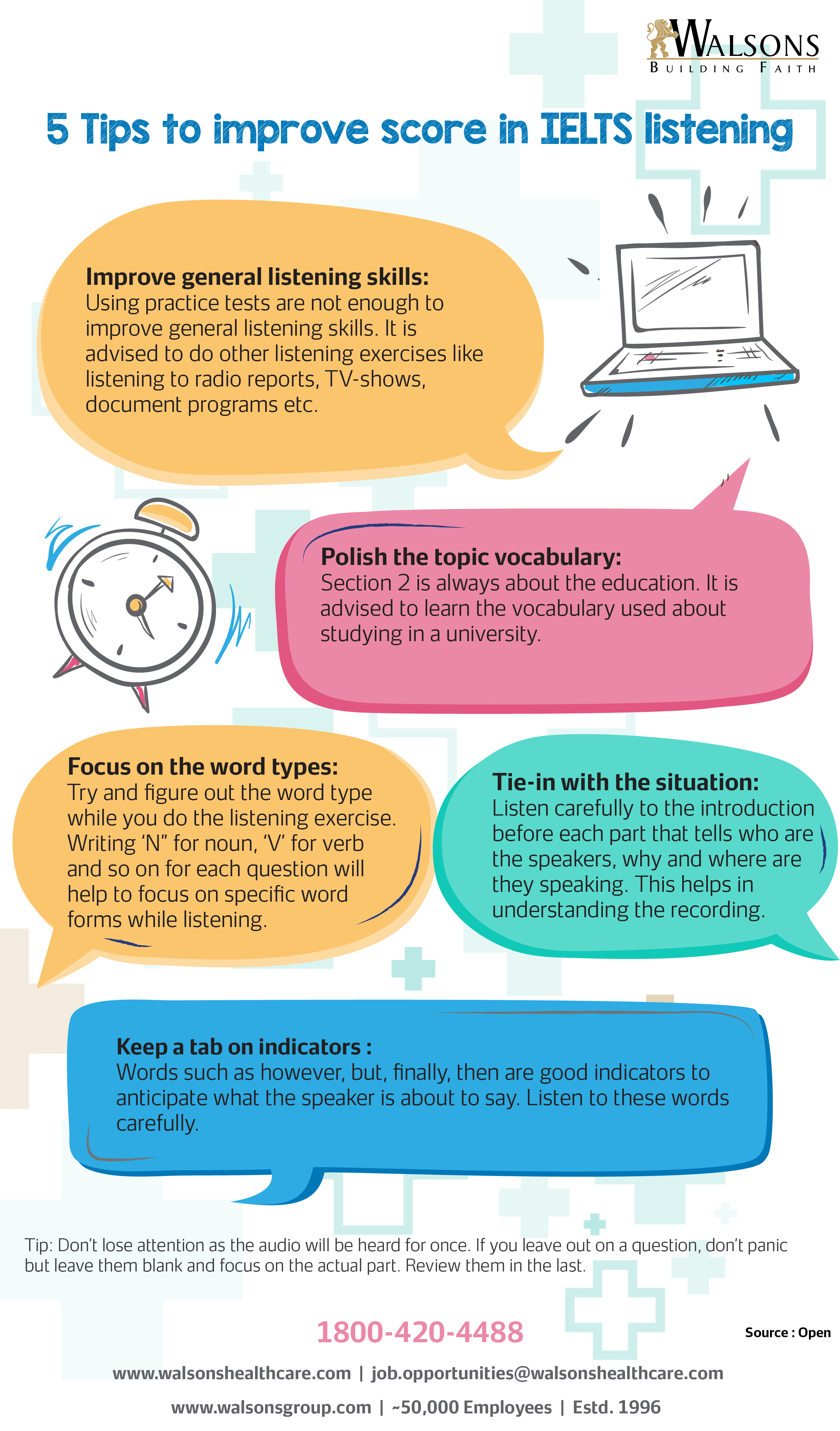 How To Compute Ielts Listening Score